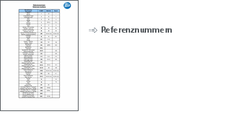 Referenznummern 