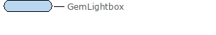 GemLightbox